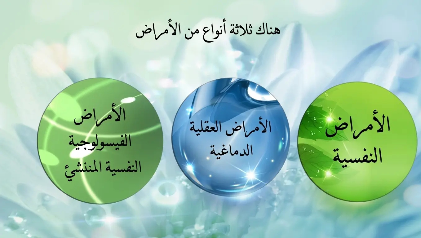 البطاقة السابعة عشرة - ثلاثة أنواع من الأمراض